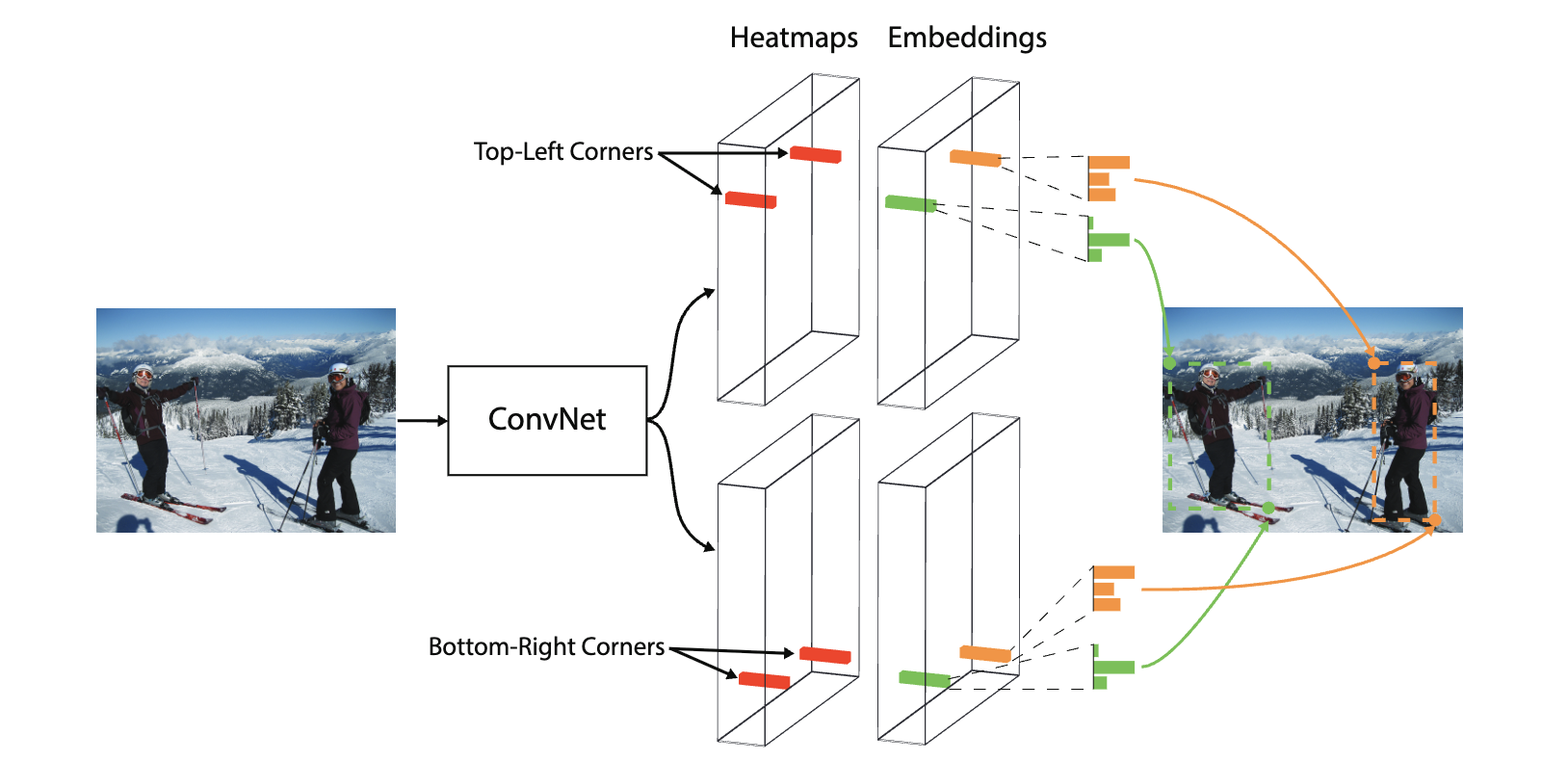 CornerNet img1