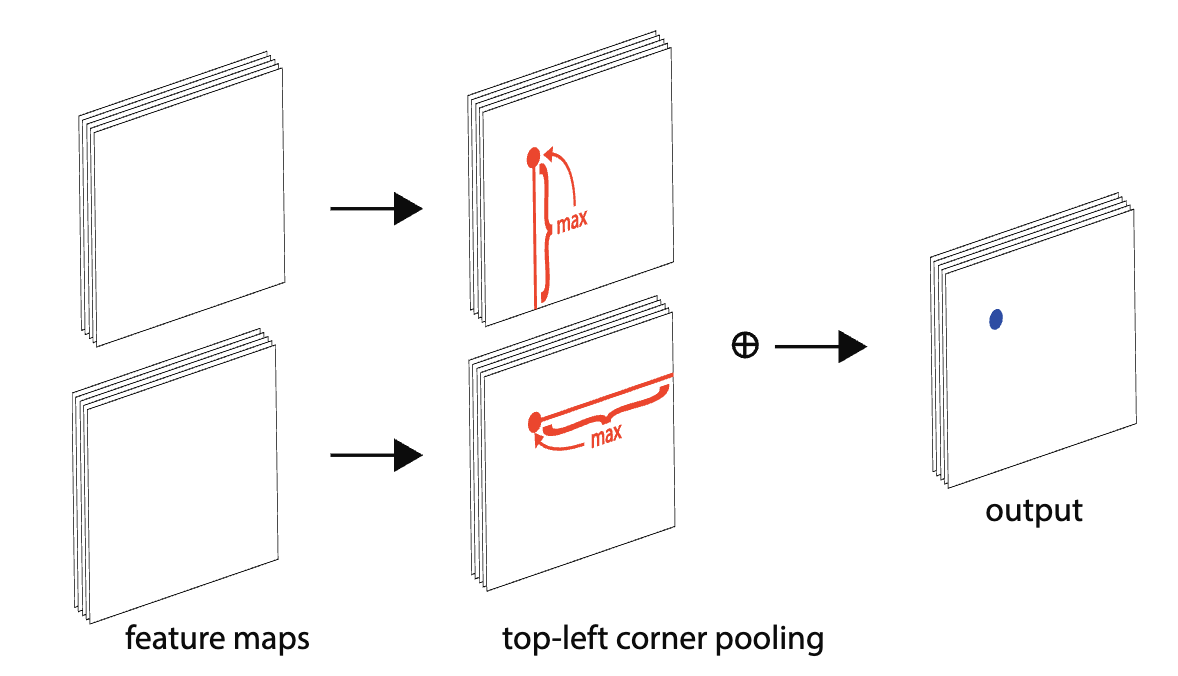 CornerNet img2