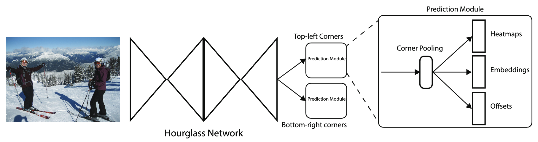 CornerNet img3