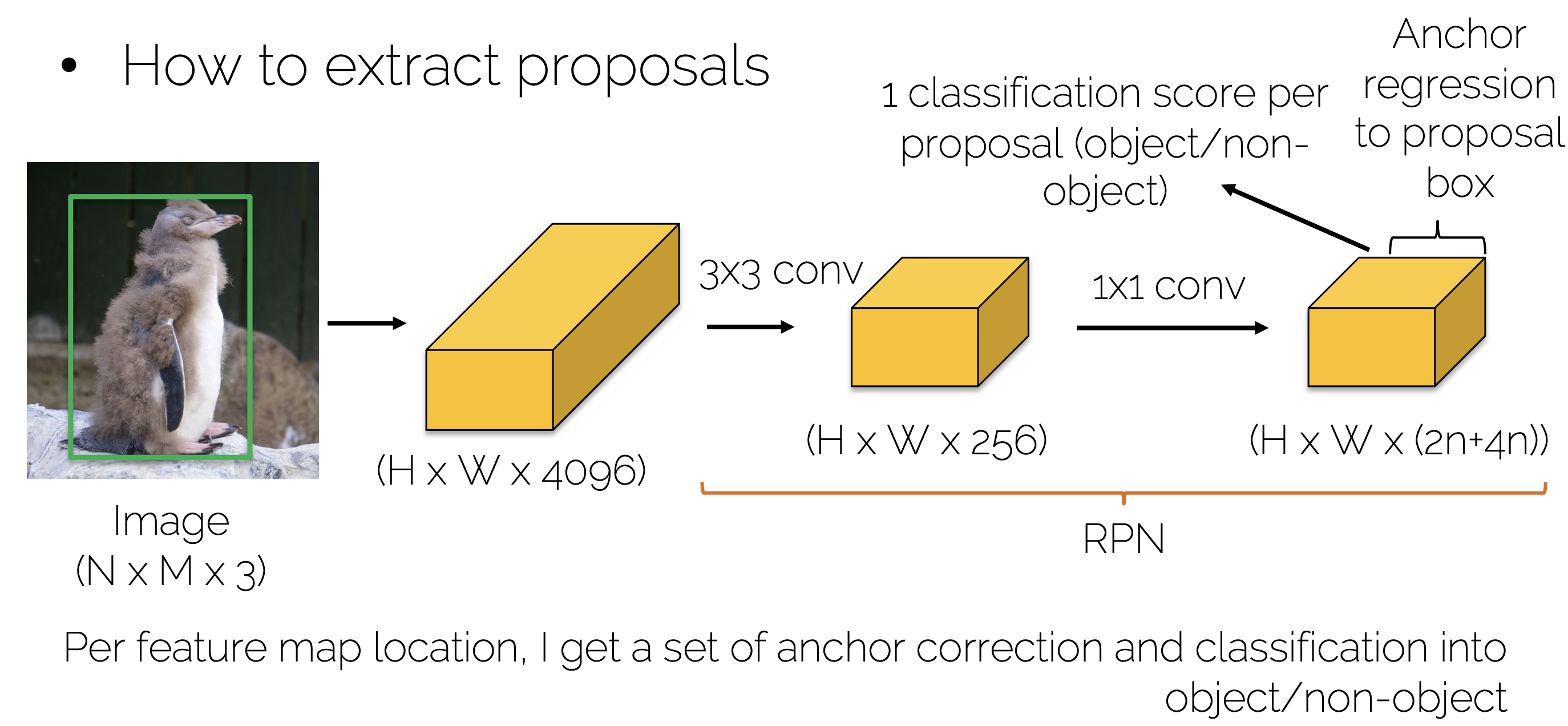RPN Explained