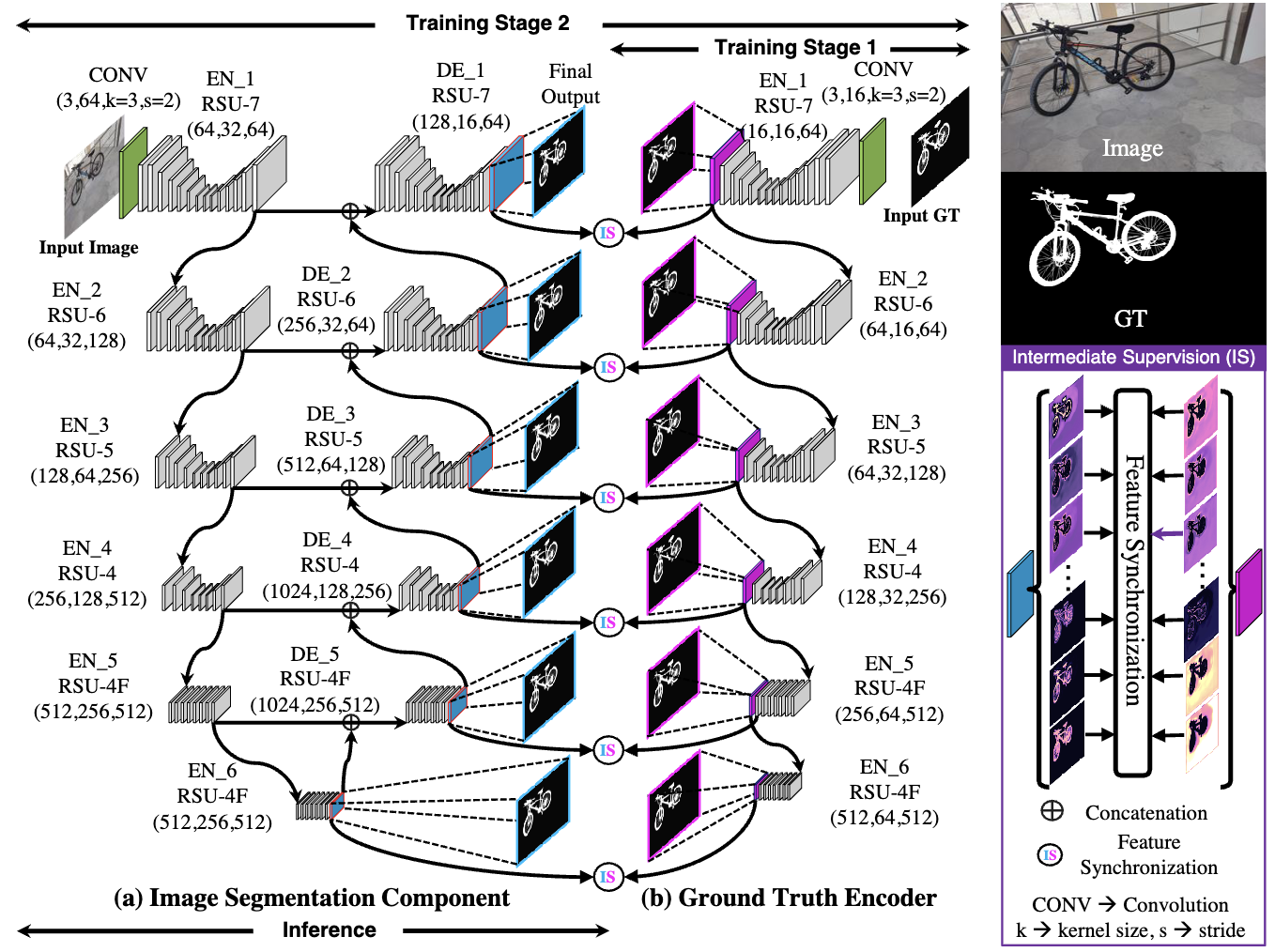 IS-Net Architecture