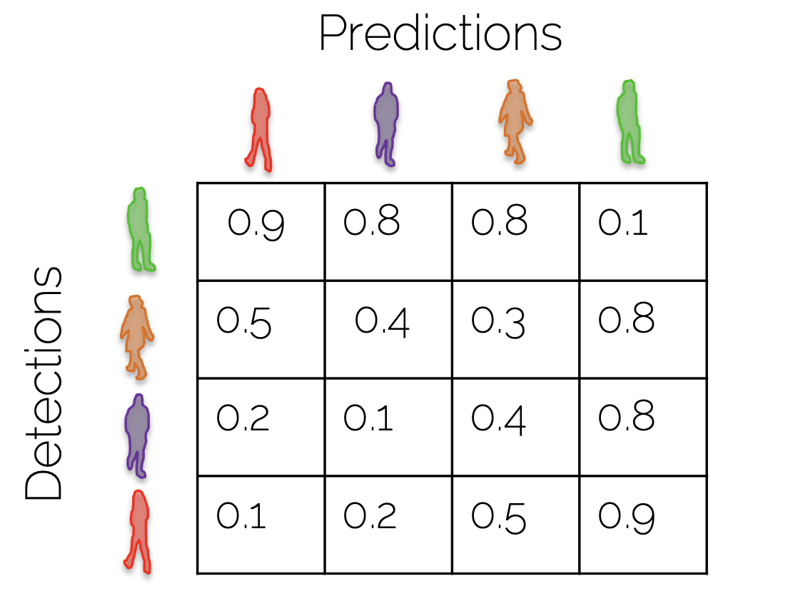 BipartiteMatching1