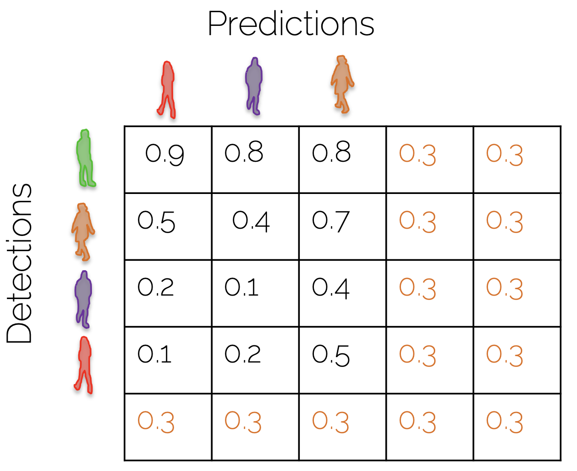 BipartiteMatching2