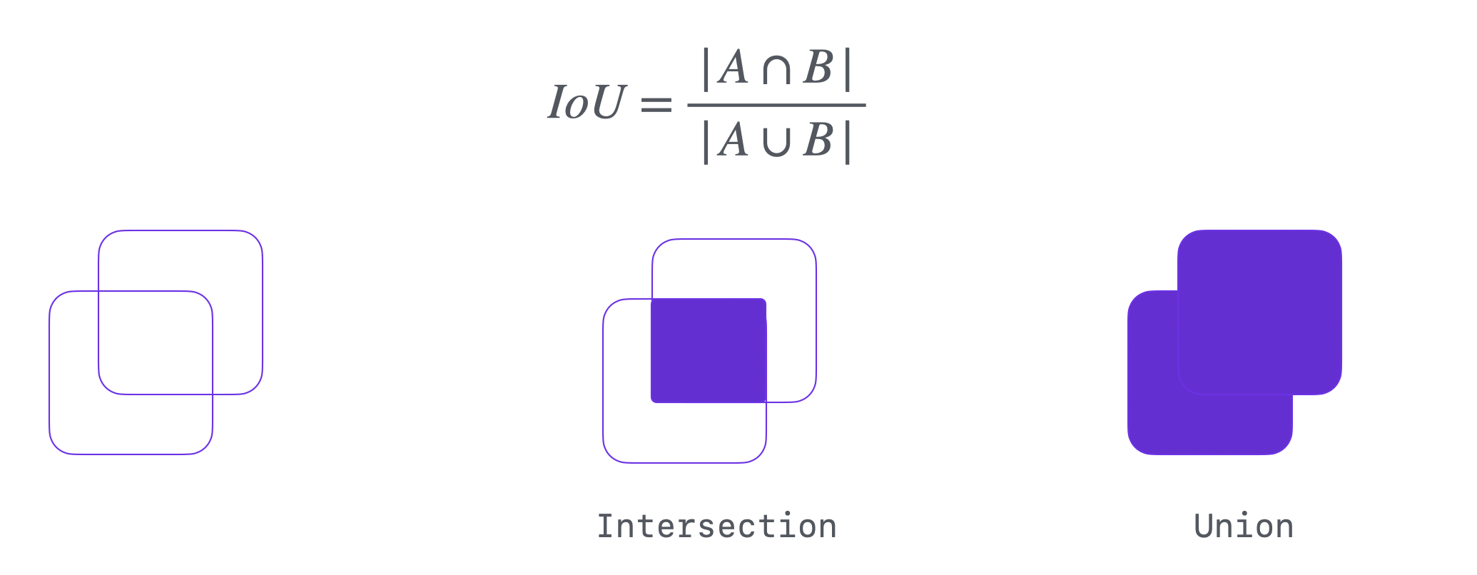 IoU