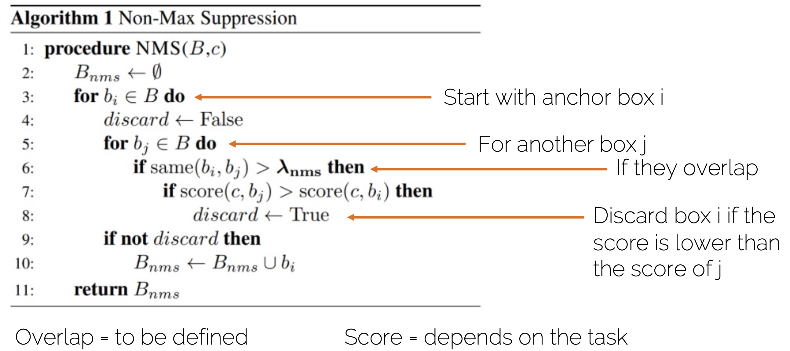 NMS Algorithm